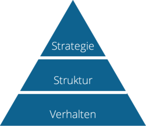 Strategieentwicklung mit Harald Breitenbaumer