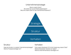 Strategieentwicklung mit Harald Breitenbaumer