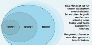 Mindeset - Lob Harald Breitenbaumer Coaching