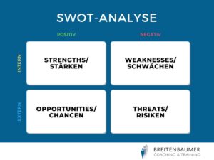 Harald Breitenbaumer_SWOT-Analyse-Matrix